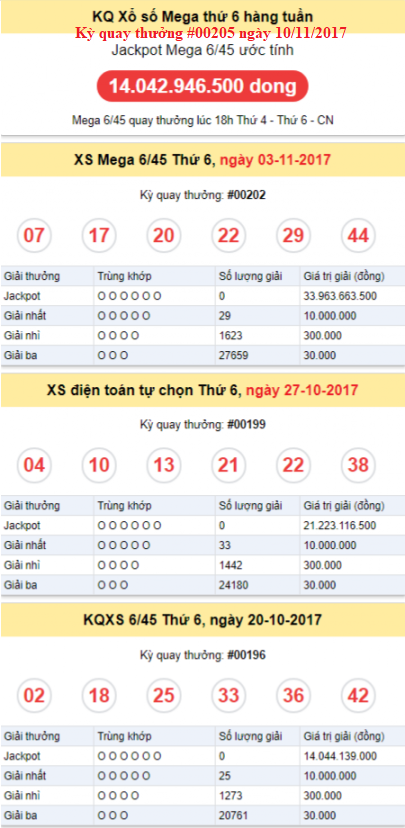 Thong ke Vietlott-KQ XSMega 6-45 Thu-6 ngay 10-11-2017
